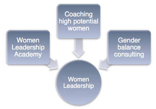 Women Leadership | Youbloom Leadership Consulting - YLC - Domitille ...